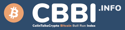 Logotipo Colin Talks Crypto Bitcoin Bull Run Index (CBBI)
